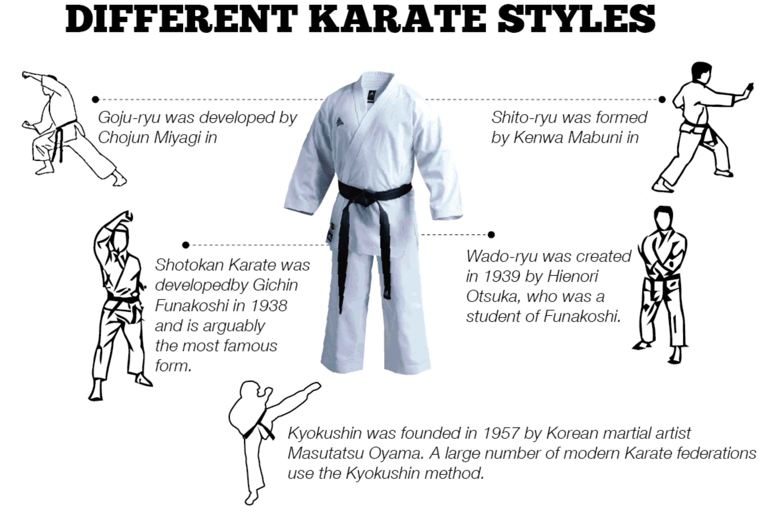 the-4-major-fighting-styles-in-karate-explained-the-sporting-blog